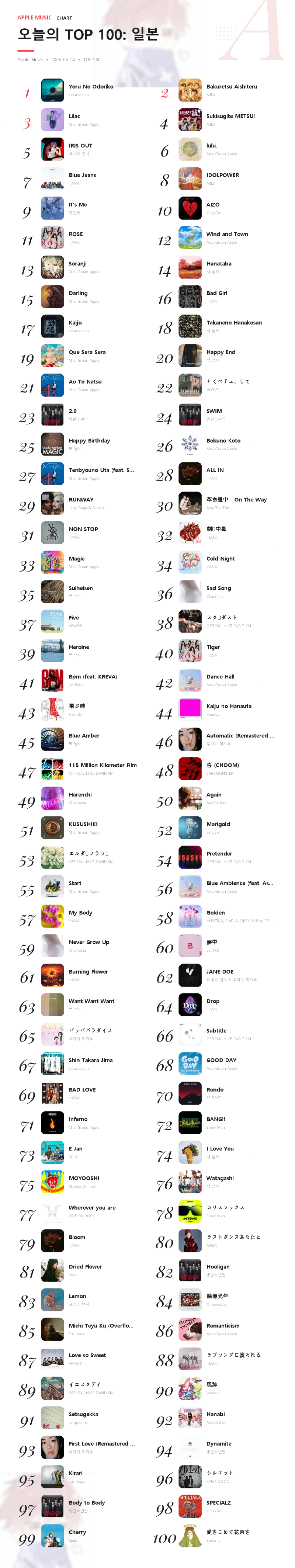 오늘의 TOP 100_ 일본.png