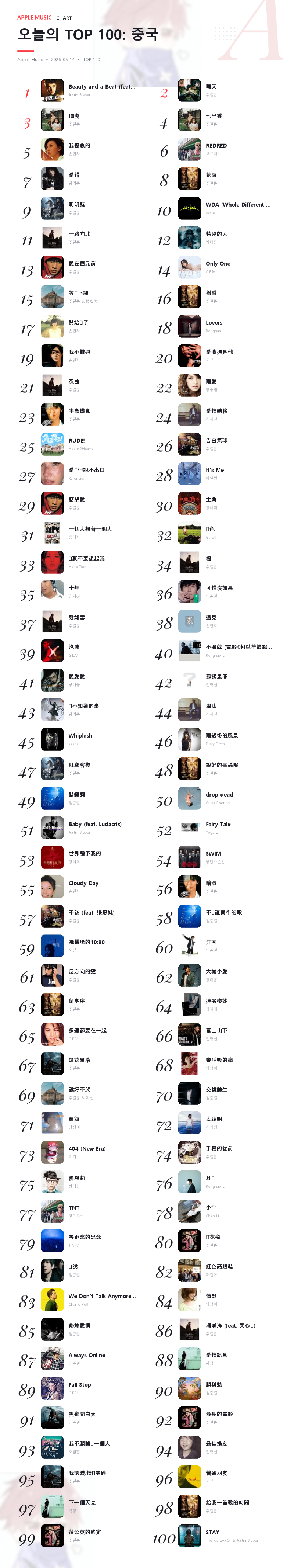 오늘의 TOP 100_ 중국.png
