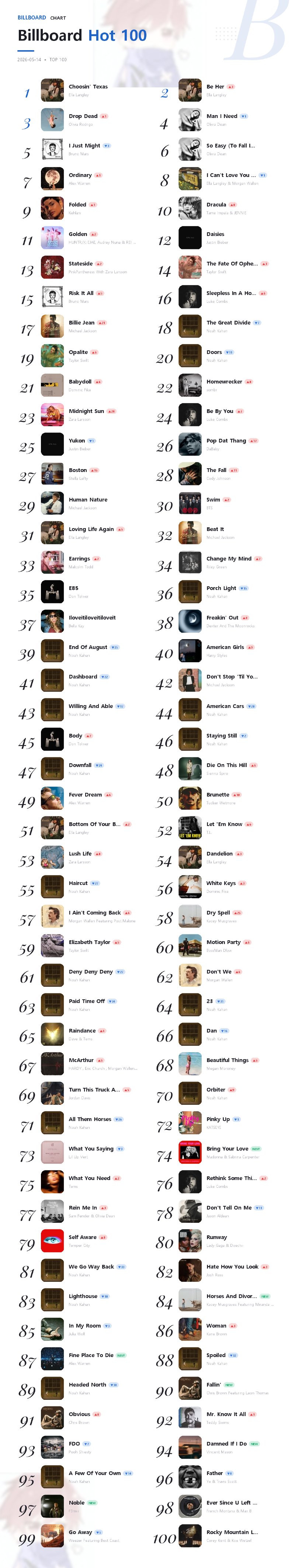 Billboard Hot 100 2026-05-14.png