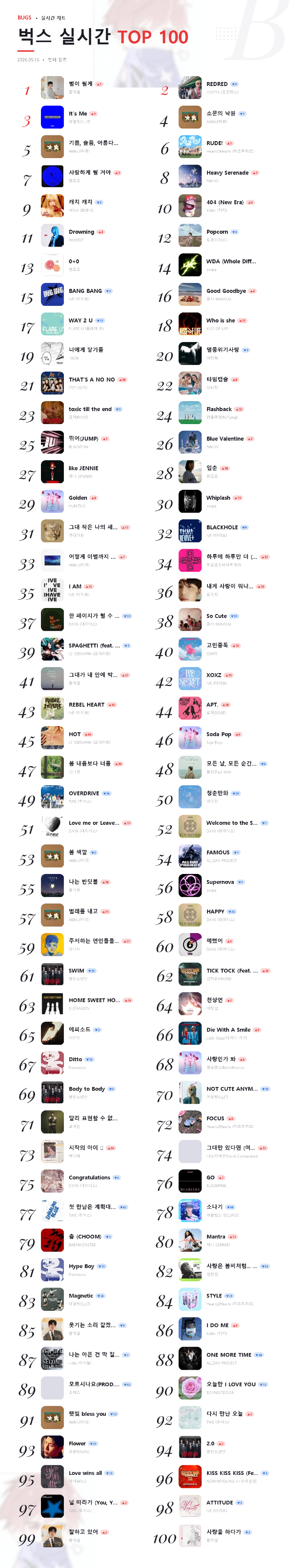 bugs TOP 100 실시간 2026-05-16.png