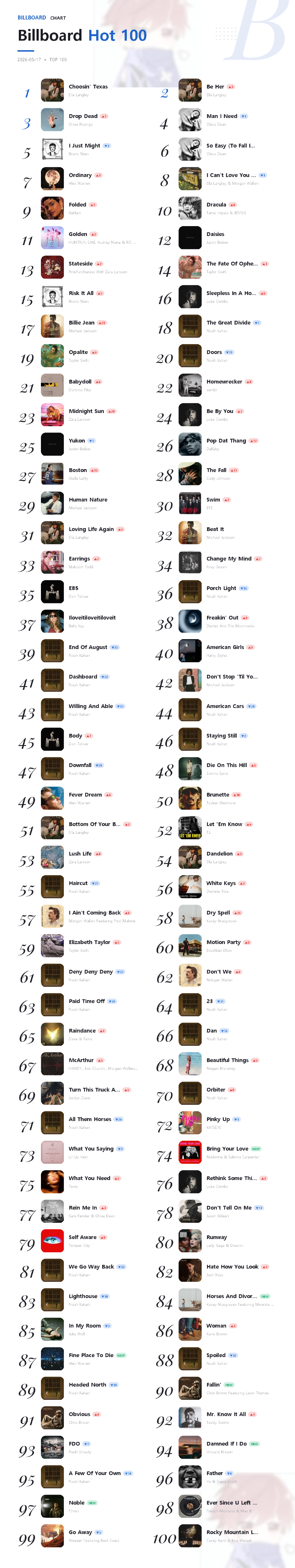 Billboard Hot 100 2026-05-17.png