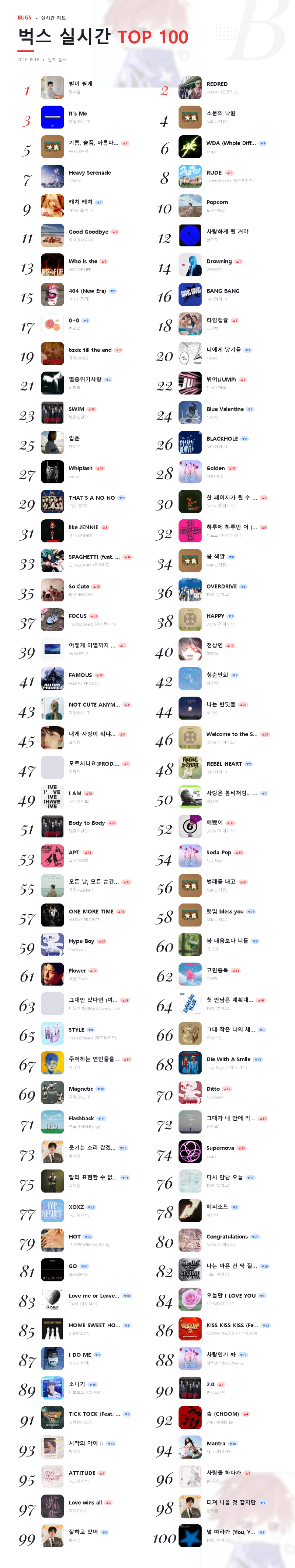 bugs TOP 100 실시간 2026-05-18.png