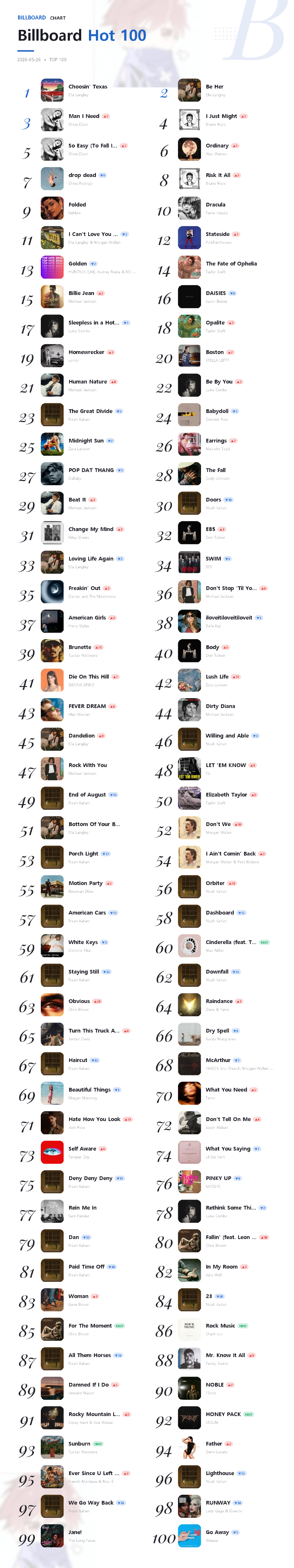 Billboard Hot 100 2026-05-26.png