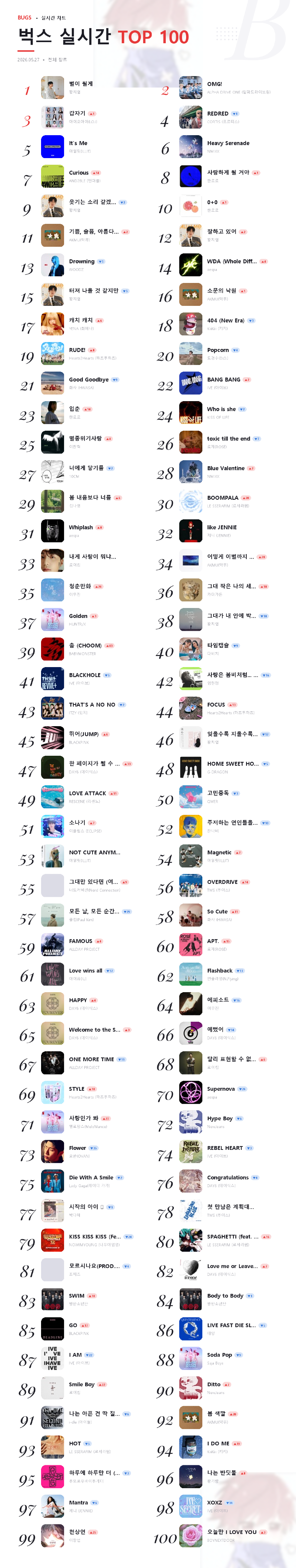 bugs TOP 100 실시간 2026-05-27.png