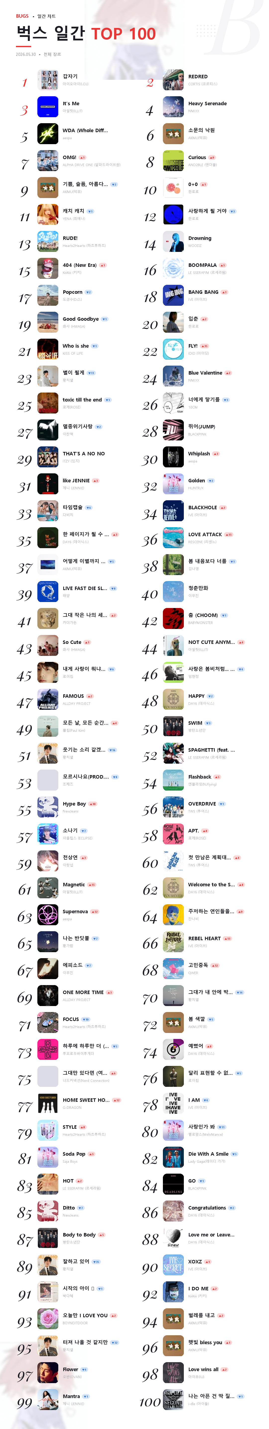 bugs TOP 100 일간 2026-05-30.png