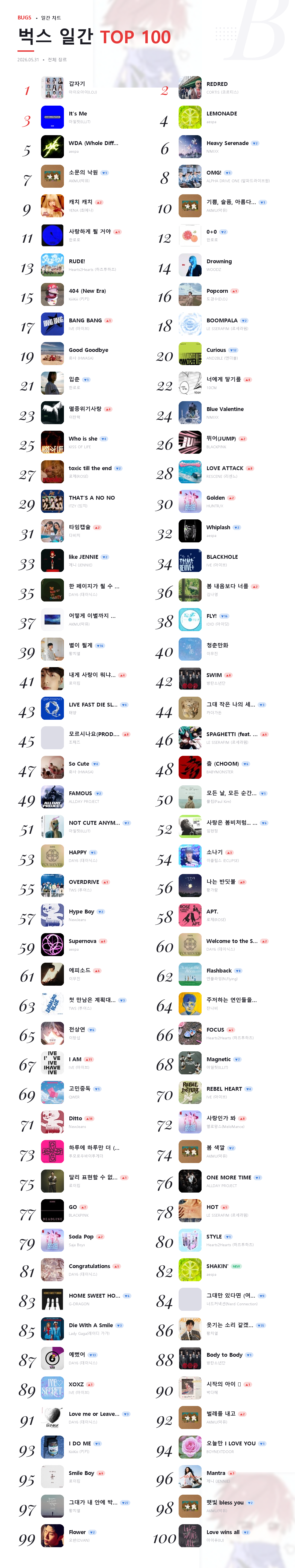 bugs TOP 100 일간 2026-05-31.png