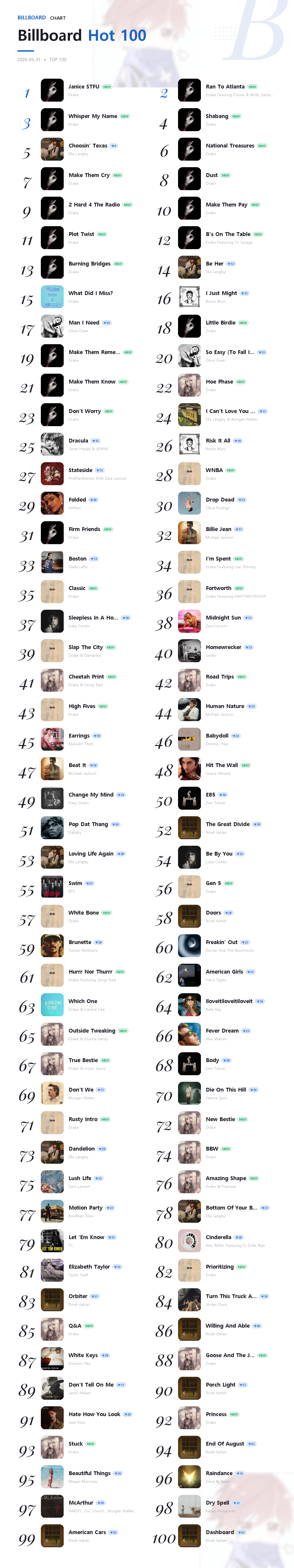 Billboard Hot 100 2026-05-31.png
