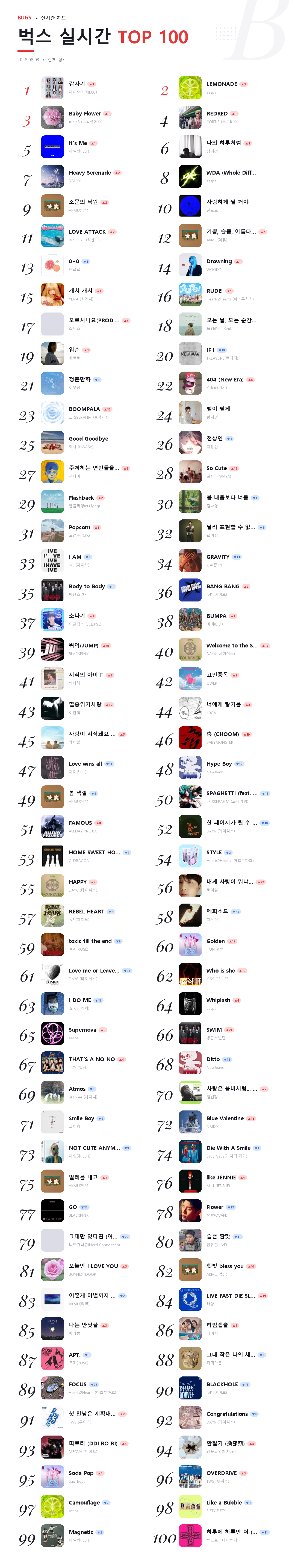 bugs TOP 100 실시간 2026-06-03.png