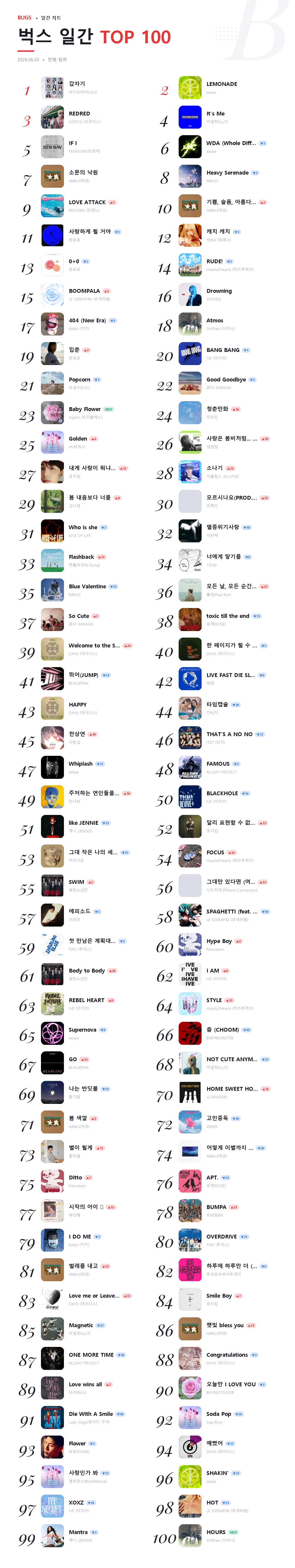 bugs TOP 100 일간 2026-06-03.png