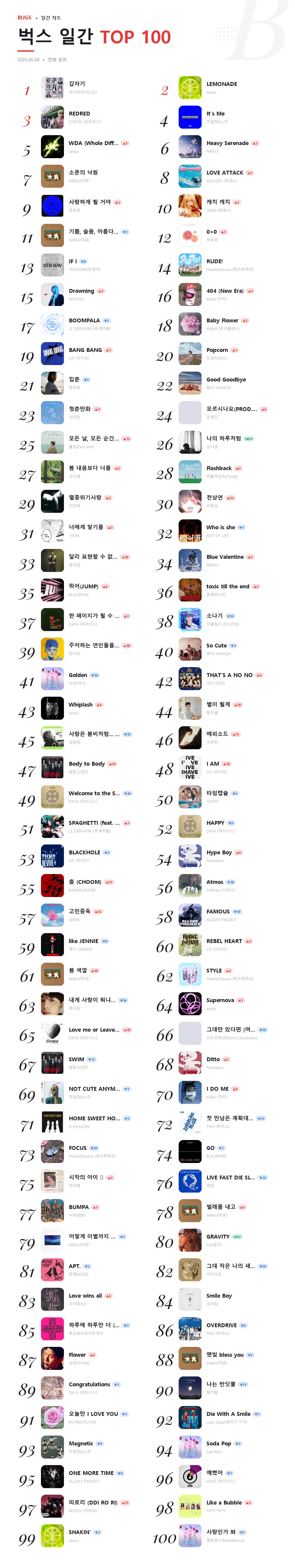 bugs TOP 100 일간 2026-06-04.png