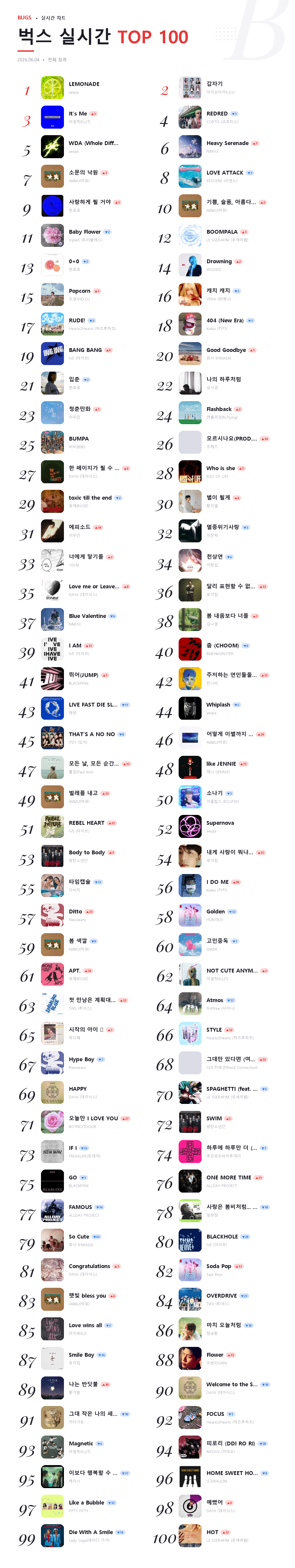 bugs TOP 100 실시간 2026-06-04.png