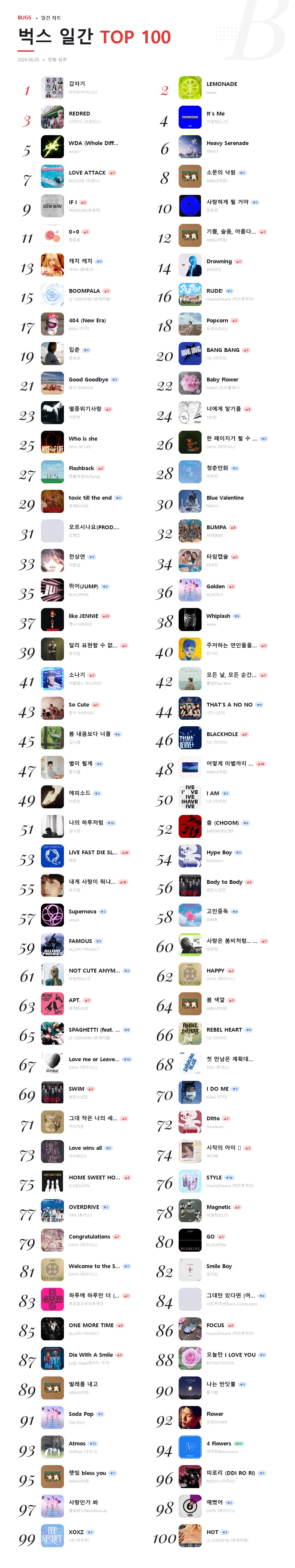 bugs TOP 100 일간 2026-06-05.png