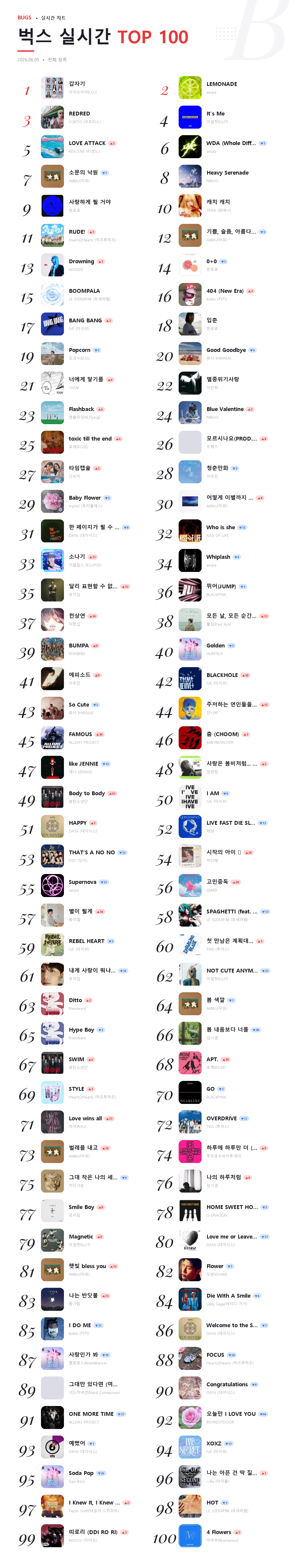 bugs TOP 100 실시간 2026-06-05.png