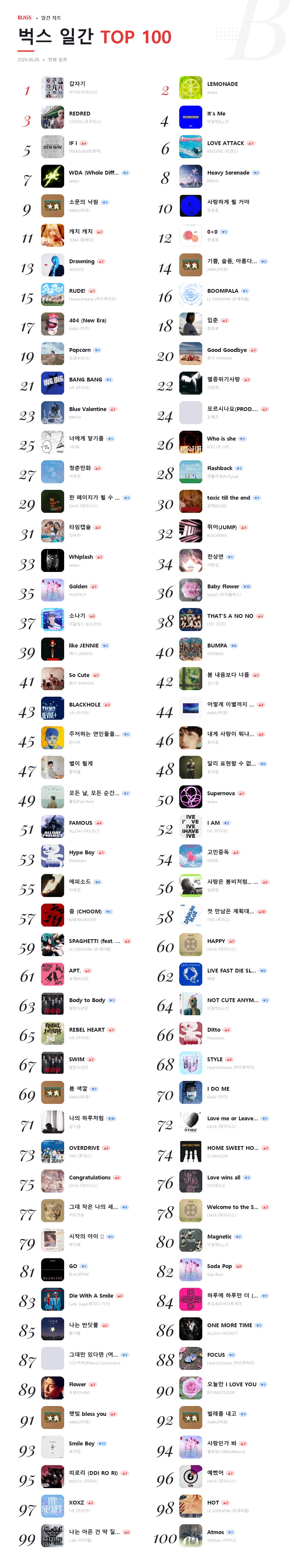 bugs TOP 100 일간 2026-06-06.png
