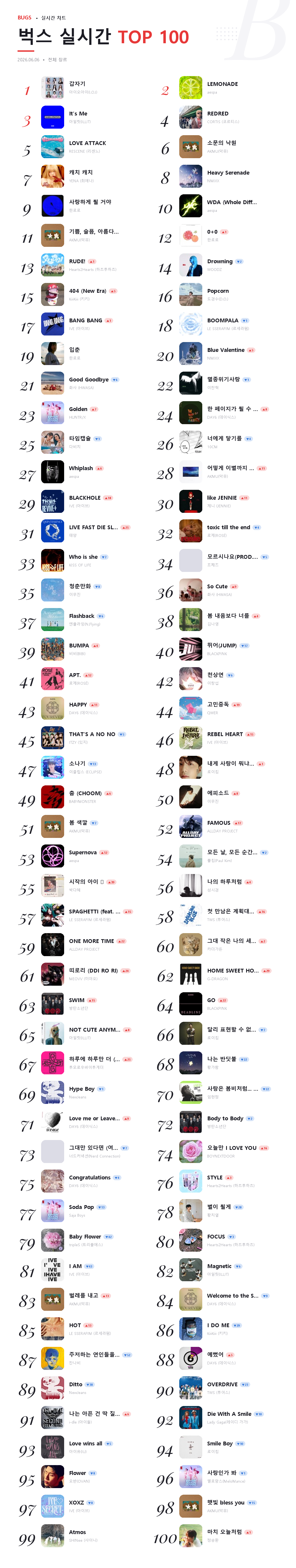 bugs TOP 100 실시간 2026-06-06.png