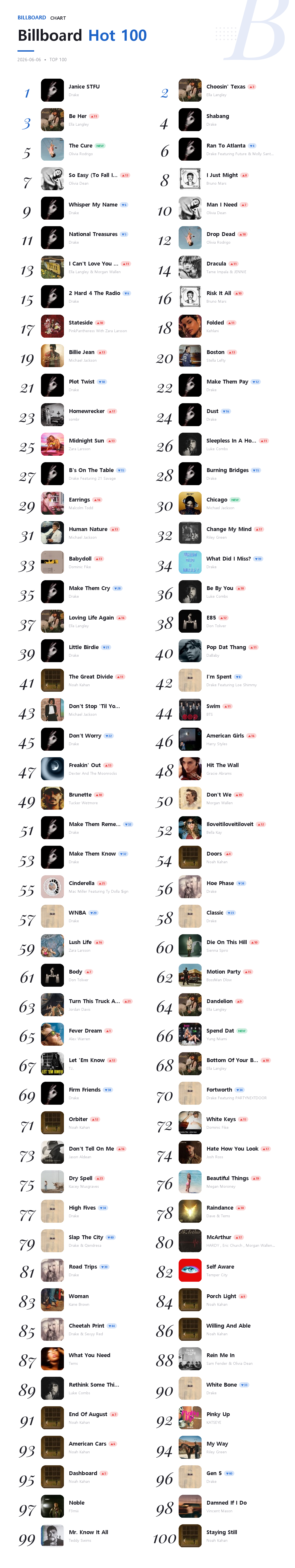 Billboard Hot 100 2026-06-06.png
