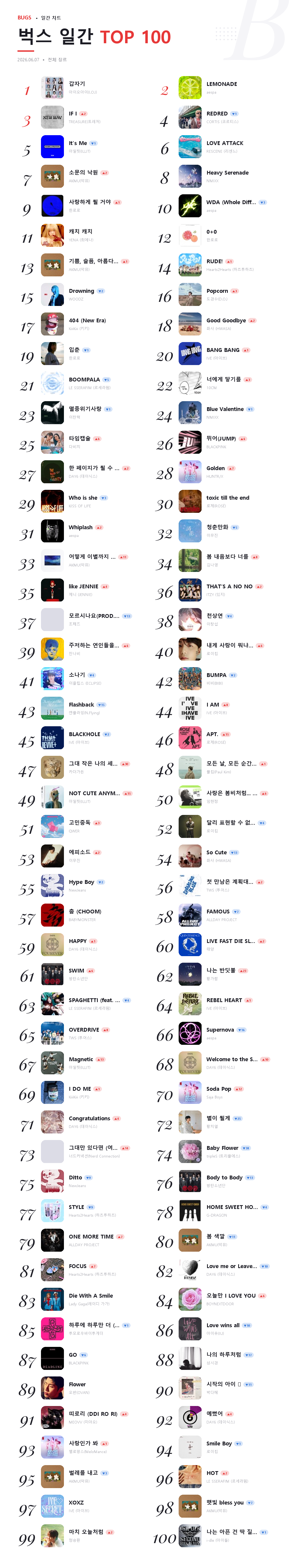 bugs TOP 100 일간 2026-06-07.png