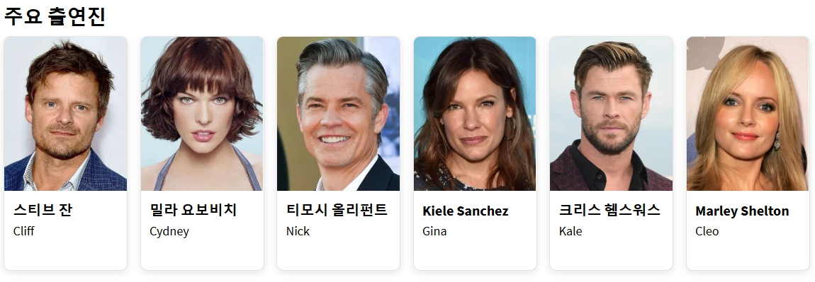 퍼펙트게이트웨이배우.jpg